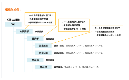 AirCourse機能概要